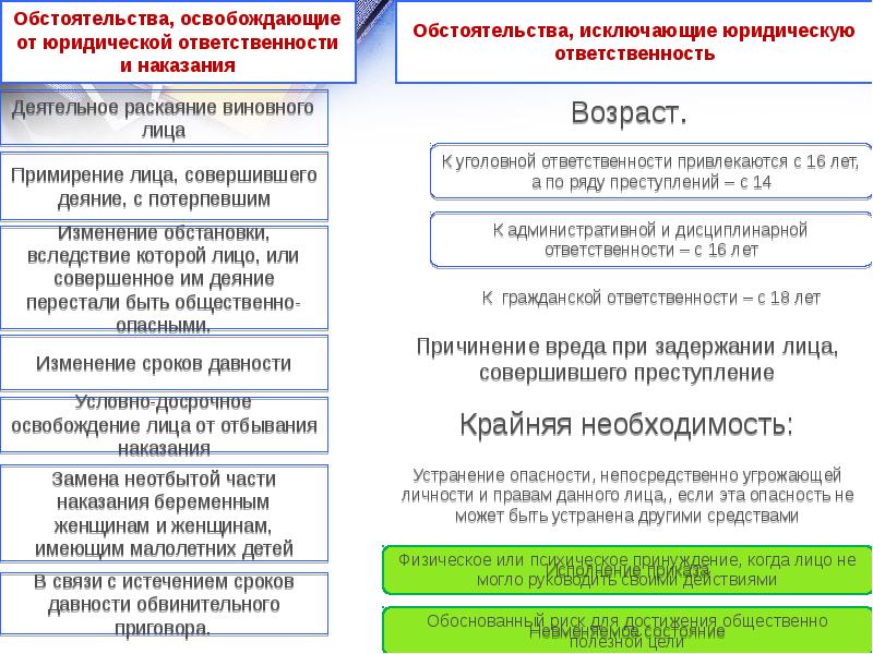 Укажите обстоятельства исключающие юридическую ответственность