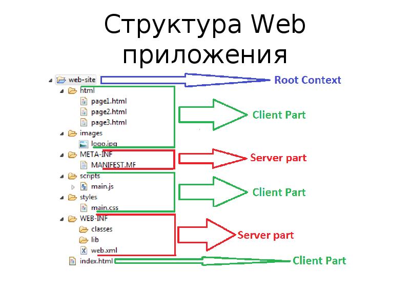 Структура проекта приложения