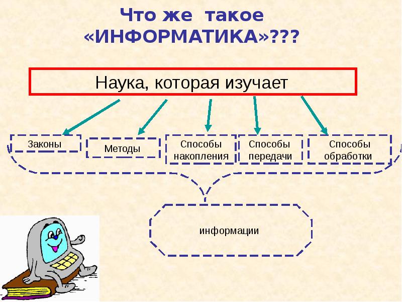 История развития информатики проект