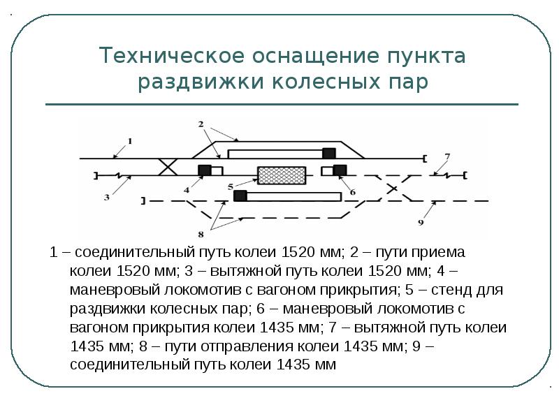 Вытяжные пути на станции