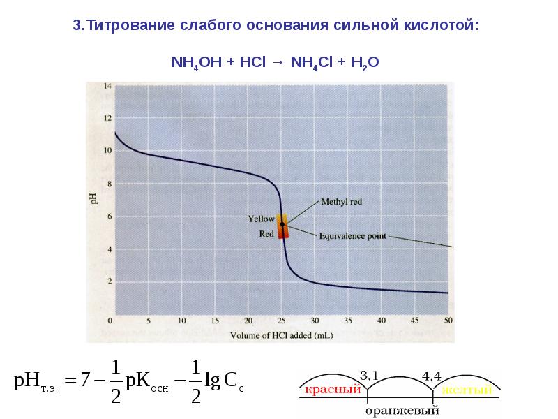 Титрование сильная кислота сильное основание. Кривая титрования слабой кислоты сильным основанием. Кривые титрования слабой кислоты сильным основанием. Кривые титрования сильной кислоты сильным основанием. Кривая титрования слабого основания.