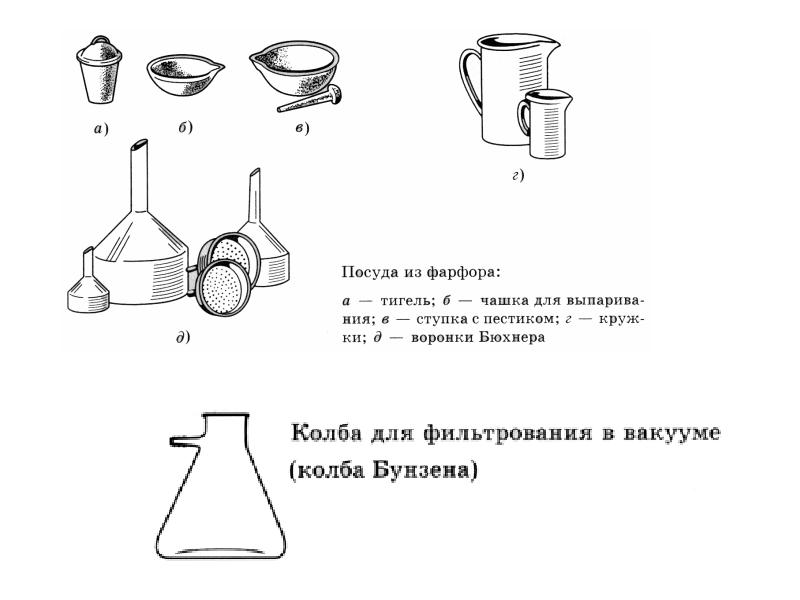 Колба бунзена рисунок