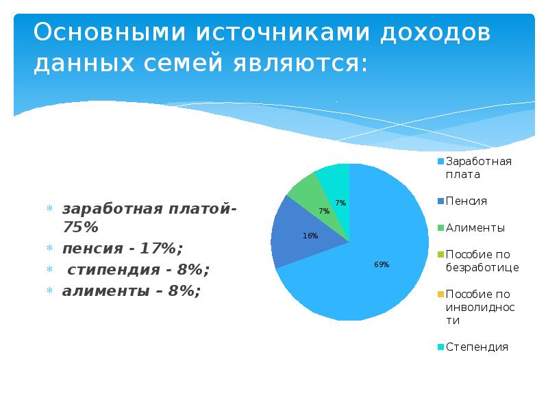 Даны доходы. Основные источники дохода. Основные источники доходов семьи. Распространенные источники дохода. Основные основные источники дохода.