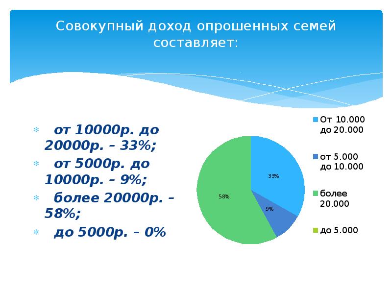 Ваша прибыль составит. Совокупный семейный доход. Общий доход семьи составляет. Совокупный доход семьи составляет. Суммарный доход семьи.