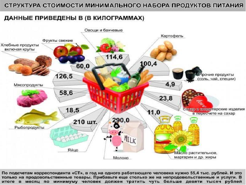 Цены На Товары В Магазине Корзина