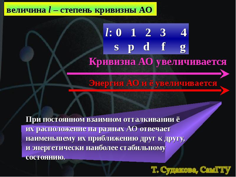 Строение атома c. Квантовомеханическое строение калия. Теория прерывистой структуры света.