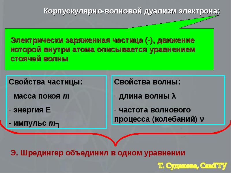 Корпускулярно волновой дуализм принцип неопределенности