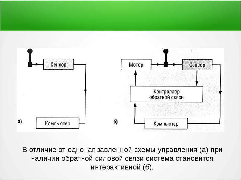 Линия обратной связи