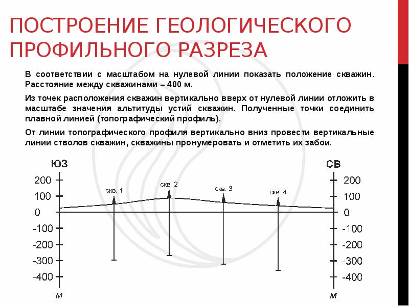 Построение профиля скважины по инклинометрии в экселе