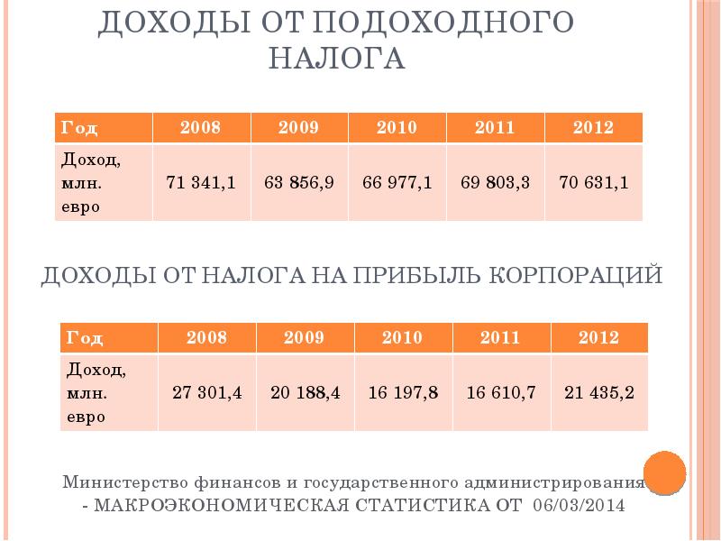 Налоги в испании презентация