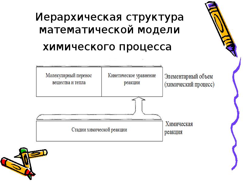 Существенное событие проекта отражающее получение измеримых результатов проекта