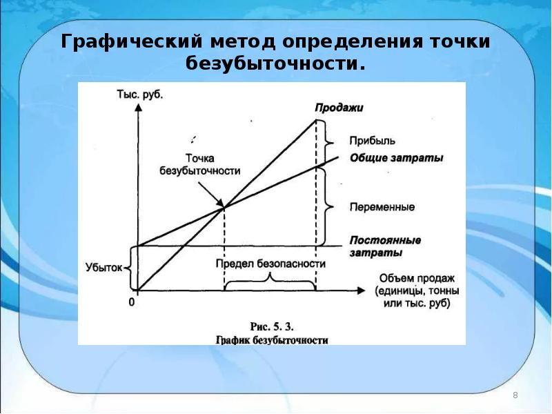 В каком случае проект считают устойчивым значение точки безубыточности