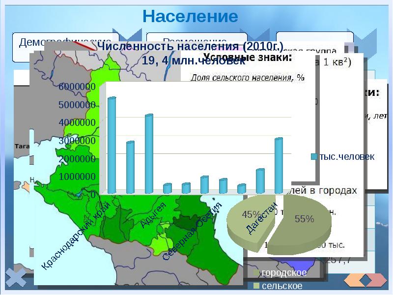 Европейский юг презентация по географии 9 класс