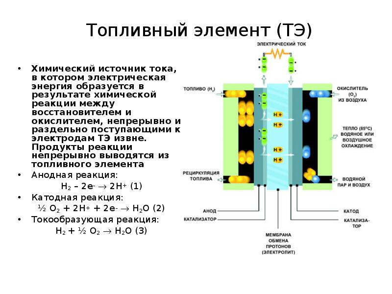 Химический источник энергии