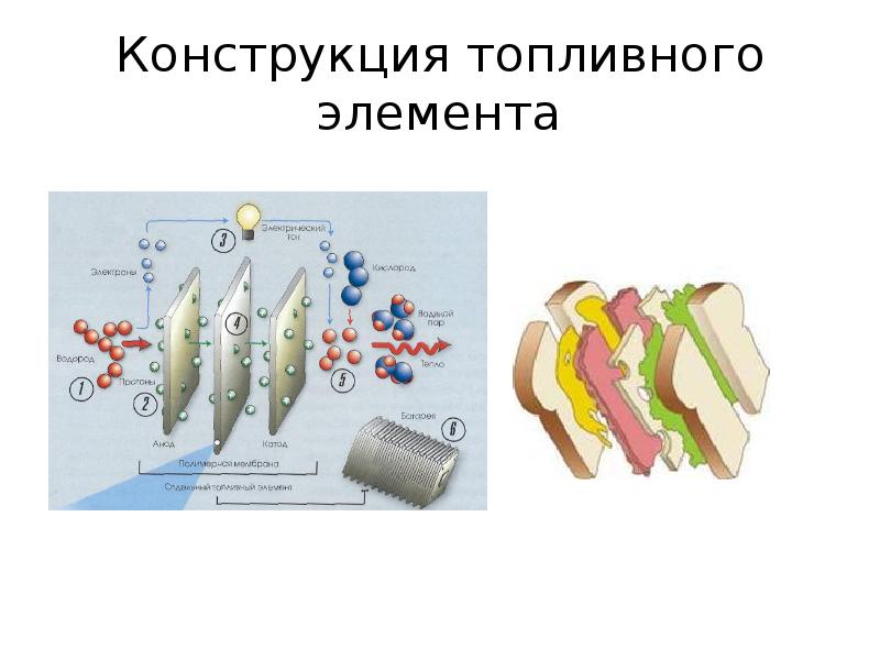 Топливные элементы презентация