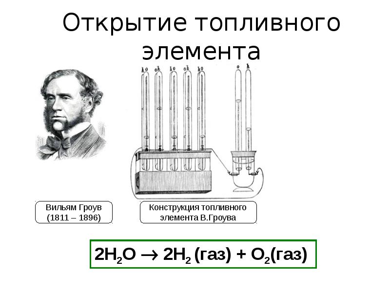 Топливные элементы презентация