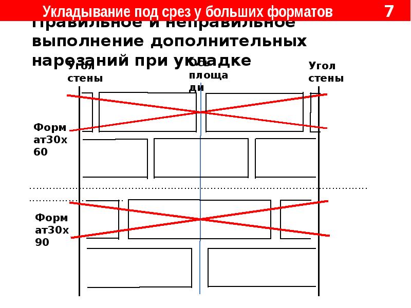 Плоскостность стола