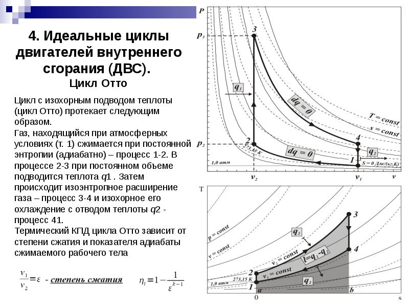 Цикл внутреннего сгорания. Двигатель внутреннего сгорания цикл Отто. Циклы двигателей внутреннего сгорания (ДВС). Цикл Отто с изохорным подводом теплоты. Идеальные циклы поршневых двигателей внутреннего сгорания.