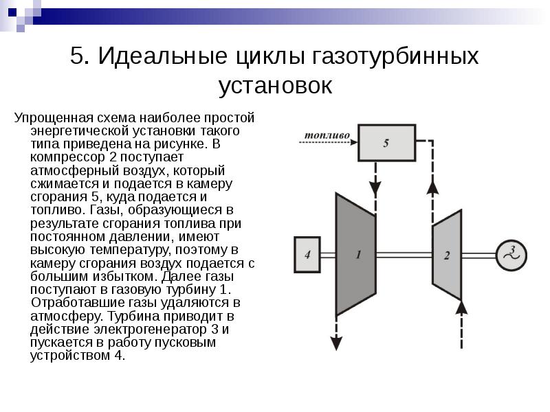 Схема гту открытого типа