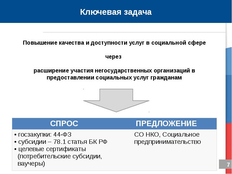 Негосударственное обеспечение. Повышение качества социальных услуг. Задачи негосударственных организаций. Участие негосударственных организаций в социальной сфере. Качество и доступность услуг.