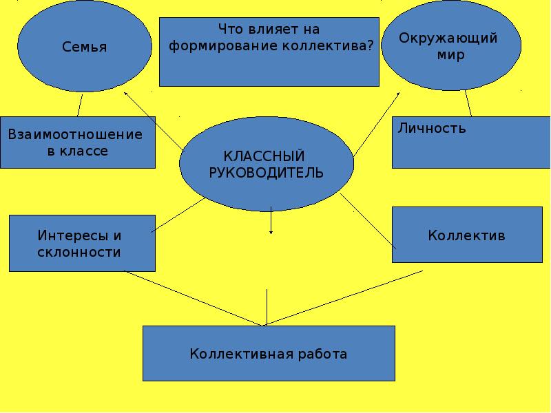 Роль руководителя проекта