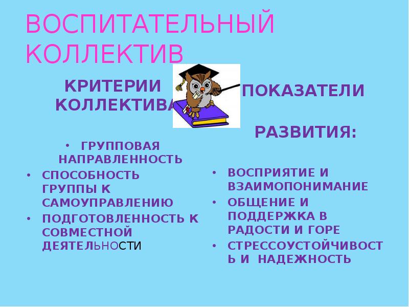 Роль руководителя в становлении коллектива презентация