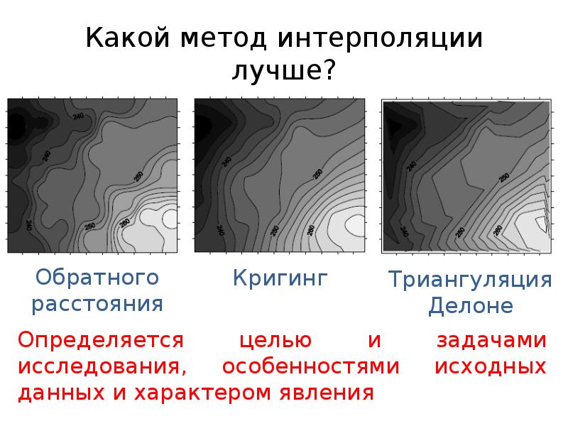 Какие из моделей относятся к графическим карта местности макет