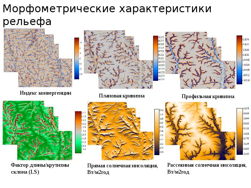 Охарактеризуйте рельеф. Характеристика рельефа. Морфометрический анализ рельефа. Морфометрическая характеристика рельефа. Морфометрические формы рельефа.