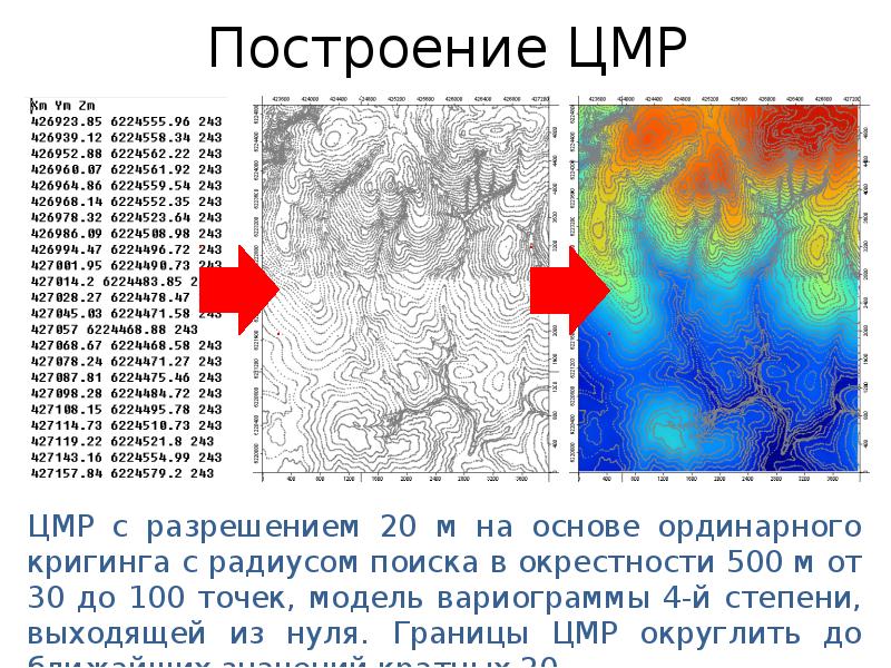 Цифровая модель рельефа презентация