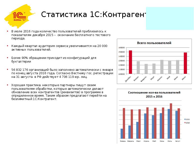 1с тестовый период