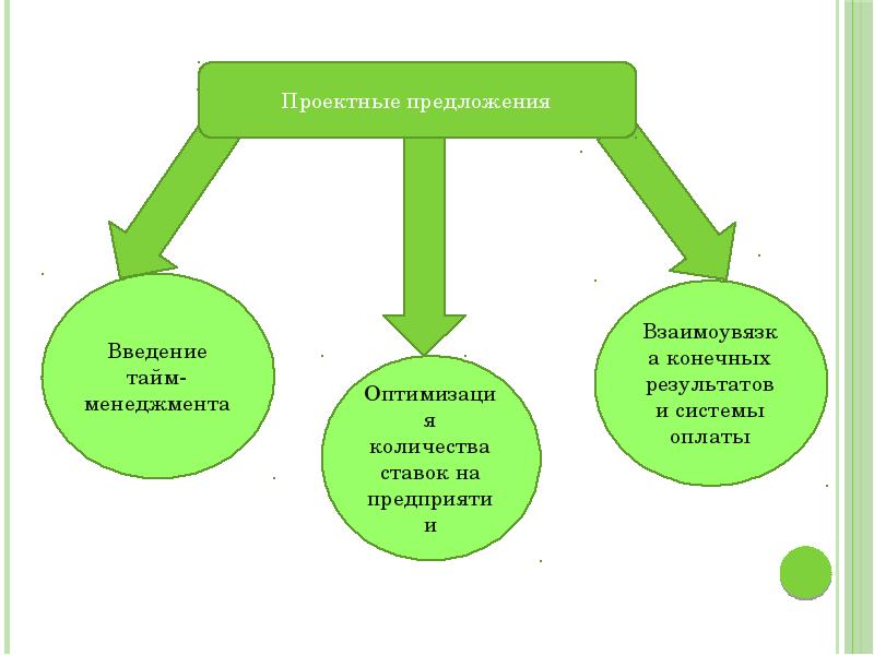 Оптимальная численность группы. Механизмы развития группы.