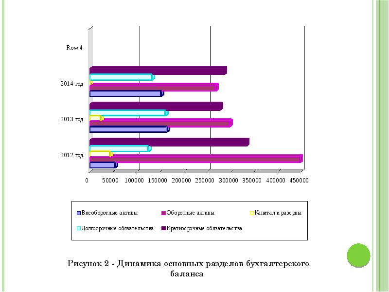 Трудовые затраты на управление проектом это