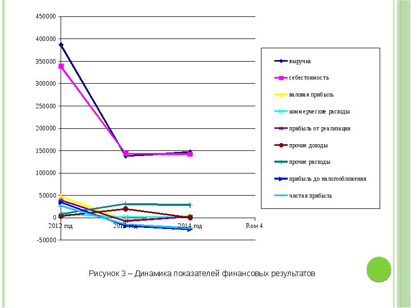 Трудовые затраты на управление проектом это