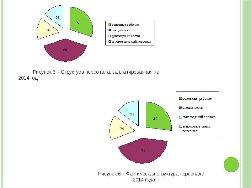 Трудовые затраты на управление проектом это