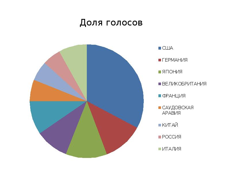 4 мвф