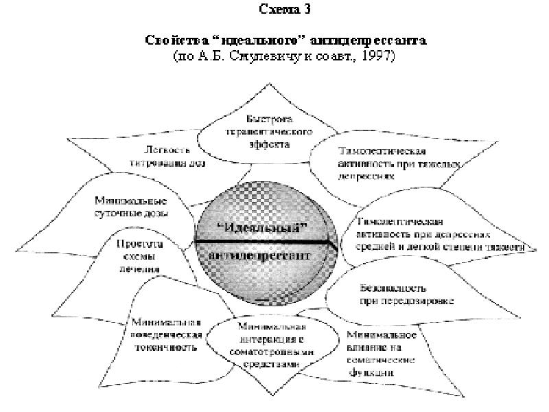 Схемы лечения депрессии