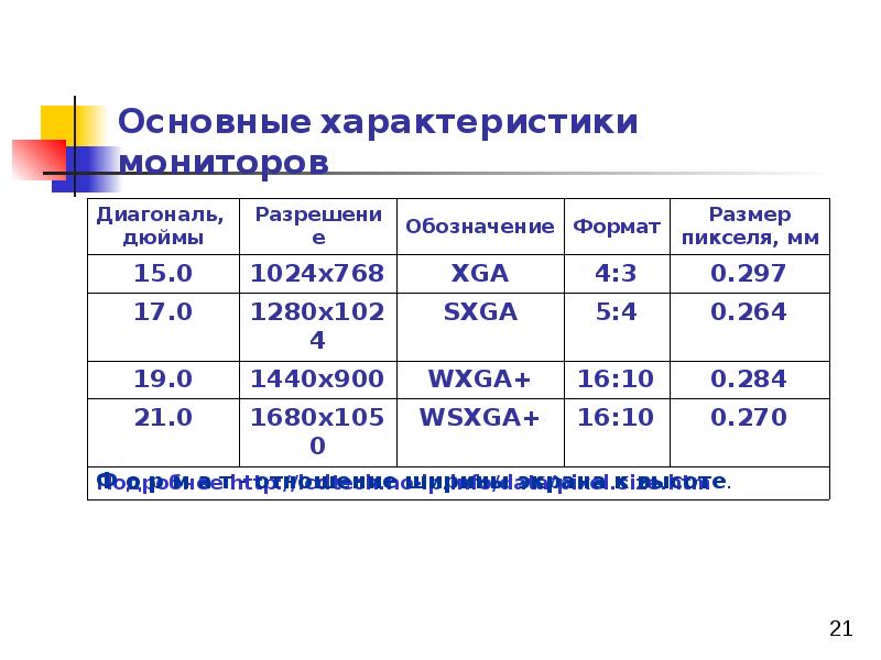 Основные характеристики монитора. Важнейшие технические характеристики мониторов. Потребительские характеристики монитора. Характеристика монитора компьютера.