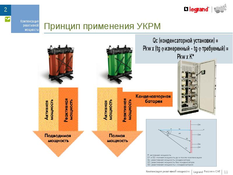 Компенсация реактивной мощности презентация