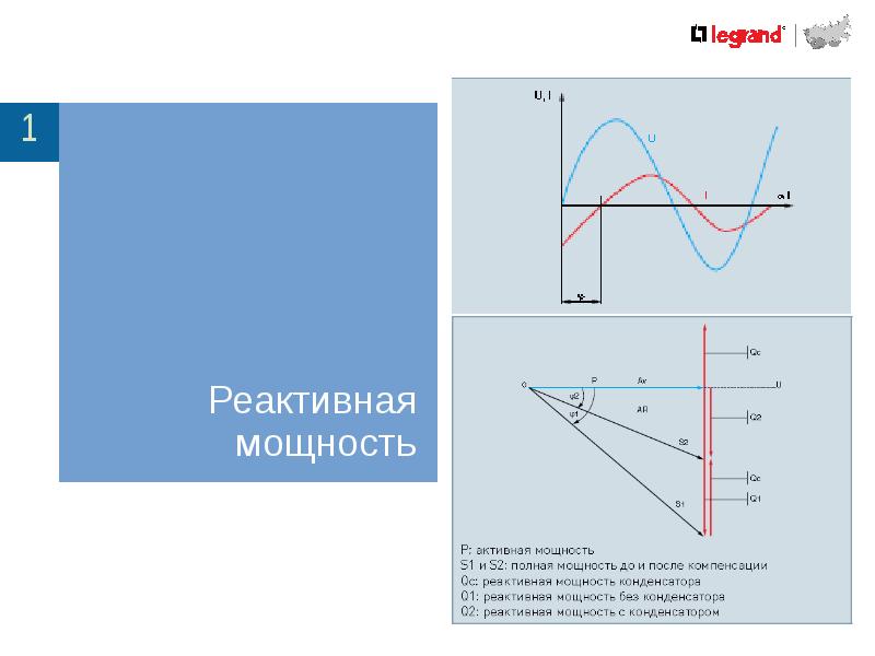 Компенсация реактивной мощности презентация