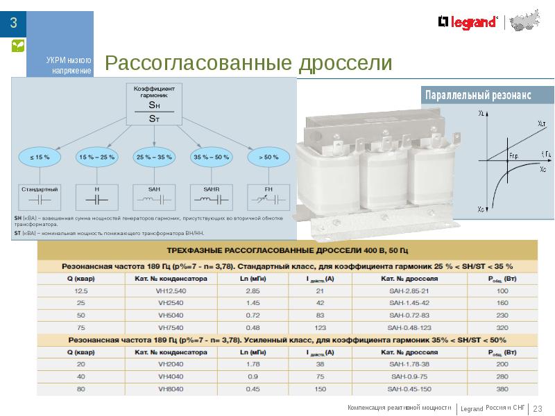 Компенсация реактивной мощности презентация