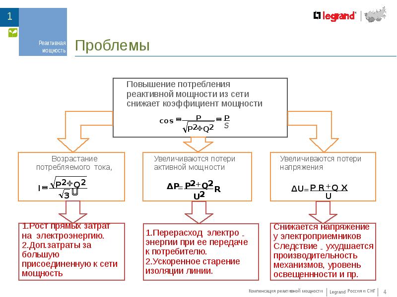 Выбор компенсация реактивной мощности