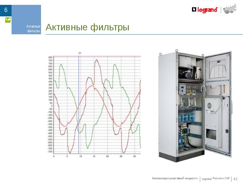 Векторная диаграмма компенсации реактивной мощности