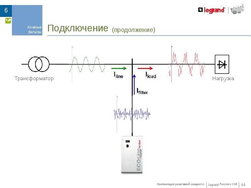 Компенсация реактивной мощности презентация