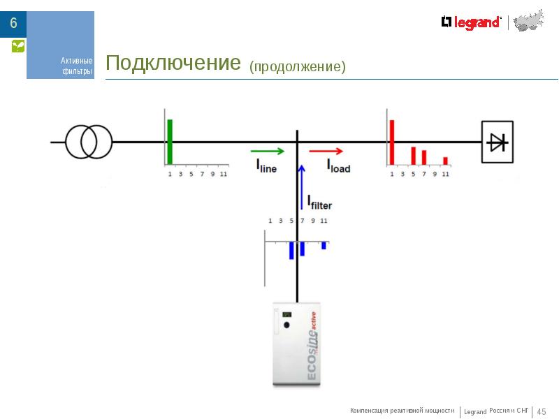 Компенсация мощности. Индивидуальная компенсация реактивной мощности. Легранд компенсация реактивной мощности РДФ. PDG Legrand компенсация реактивной мощности. Компенсация реактивной мощности в РУНН.