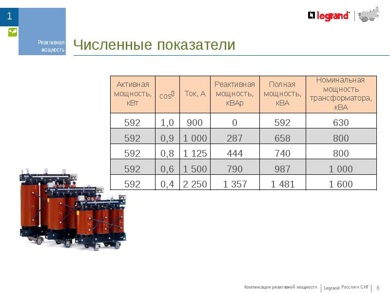 Компенсация реактивной мощности презентация