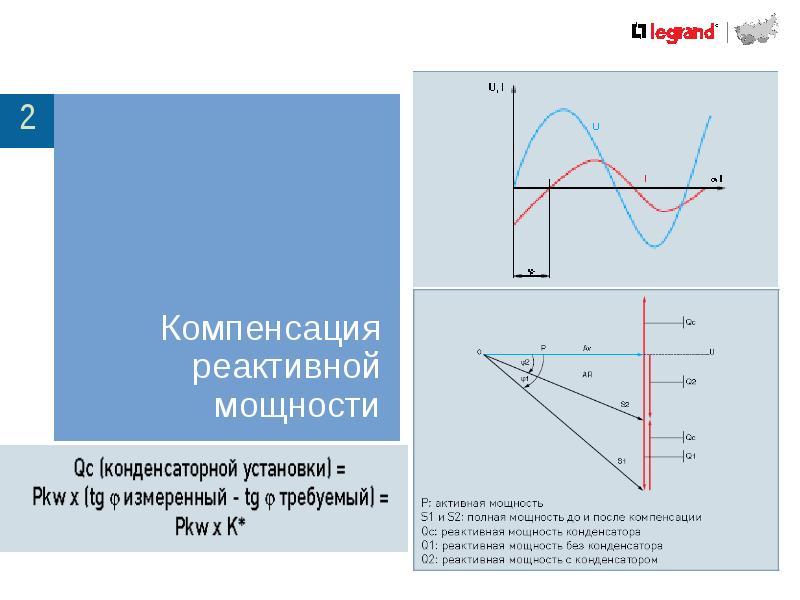 Компенсация реактивной мощности презентация