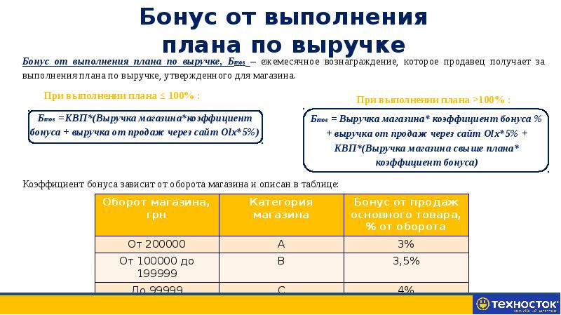 Какой процент оплаты