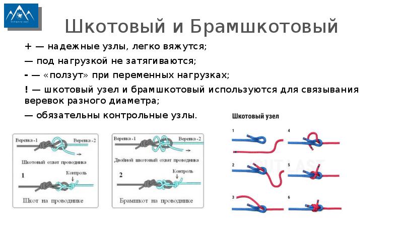 Двойной шкотовый узел как вязать схема