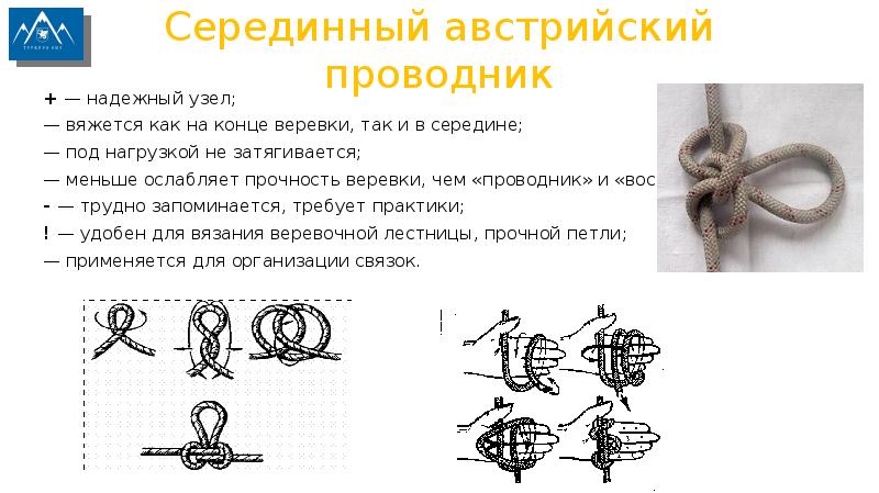 Узел проводник. Австрийский проводник узел. Серединный проводник узел. Срединный австрийский проводник узел схема. Серединный австрийский проводник узел.