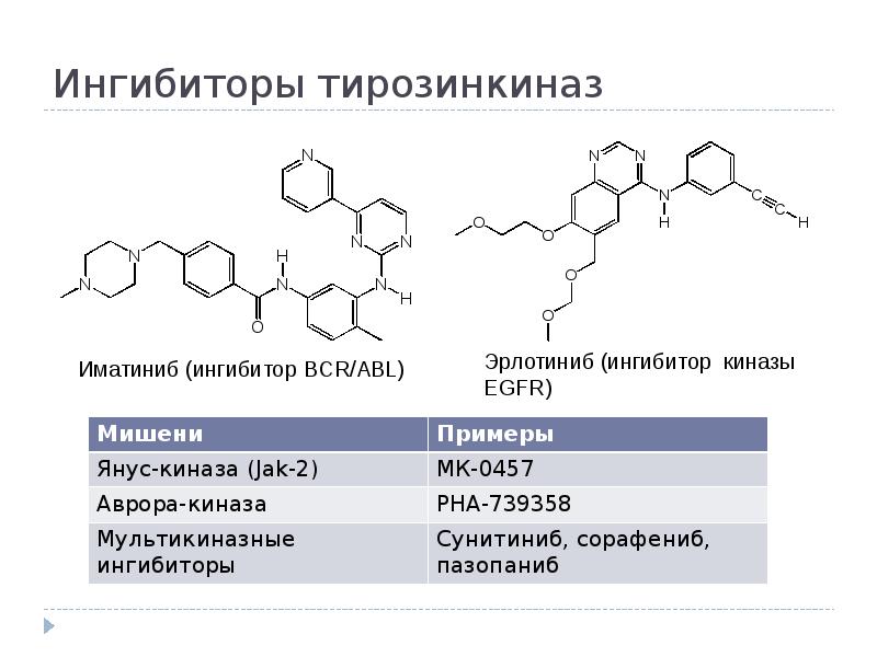 Ингибиторы тирозинкиназы. Ингибиторы протеинкиназ препараты. EGFR тирозинкиназа. Ингибитор тирозиновых протеинкиназ. Ингибиторы тирозиновых протеинкиназ препараты.